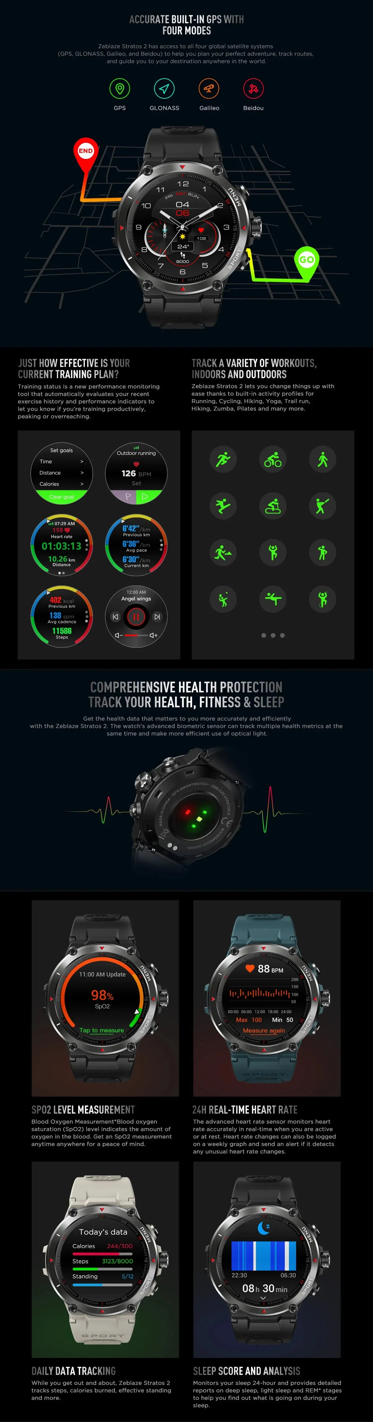 ZEBLAZE Stratos 2 1.30" AMOLED GPS Smart Watch
